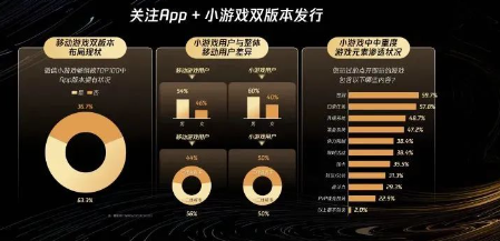 游戏广告生态大会-微信小游戏部分