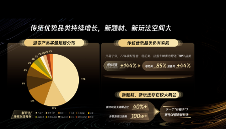 传统优势品类持续增长，新题材、新玩法空间大