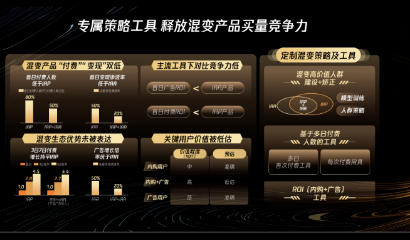 如何做大整体的利润