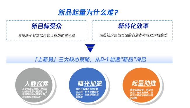 快人一步，如何通过腾讯广告营销踏出一条高效上新路？