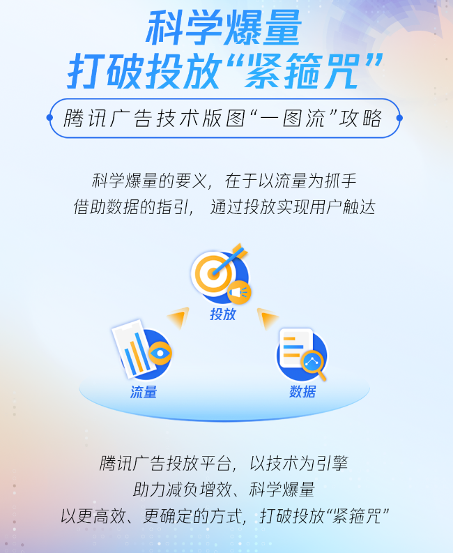 科学爆量，利用腾讯广告打破投放“紧箍咒”
