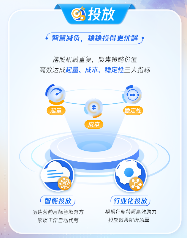 投放：智慧减负，稳稳投得更优解
