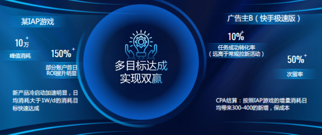 聚合买量优秀案例