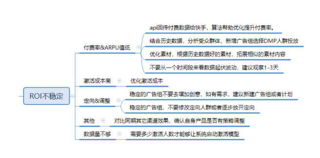 账户诊断-后端效果