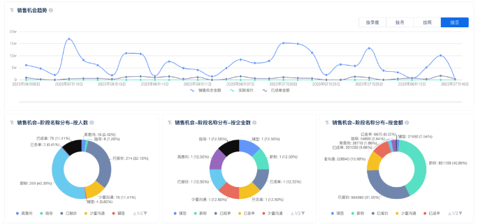 企微广告助推私域能力进阶，大健康品械商家迎来增长助力
