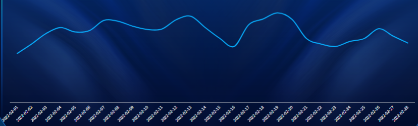 快手广告-IAA行业营销洞察2月