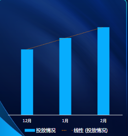 快手广告-IAP游戏行业2022年2月