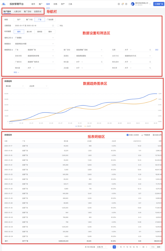 腾讯推广广告报表中心介绍
