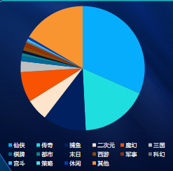 分题材消费占比