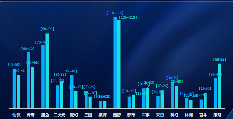 分题材激活成本