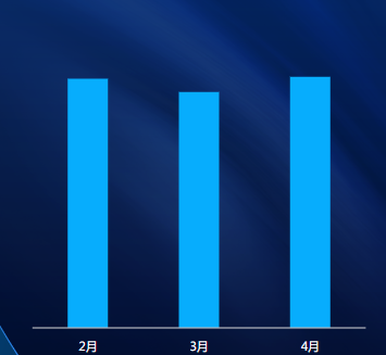 快手IAP游戏行业月报-4月