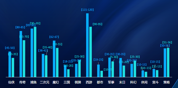 分题材激活成本