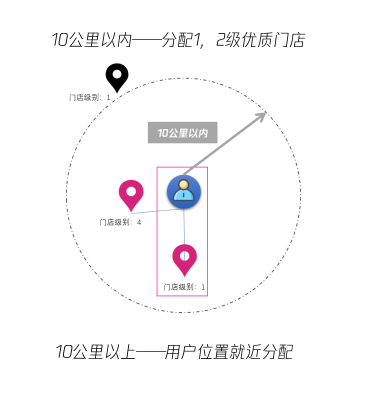 腾讯信息流广告