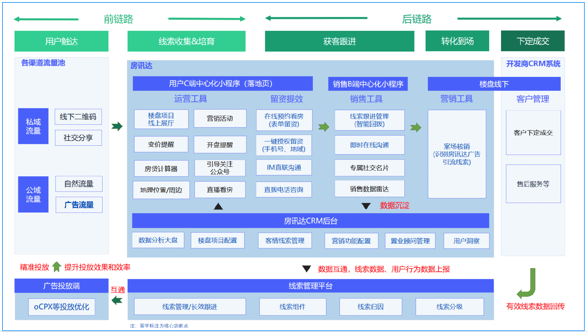 腾讯广告推广小程序