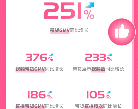 一文读懂B站广告推广中的双11亮点，是谁收获了红利？