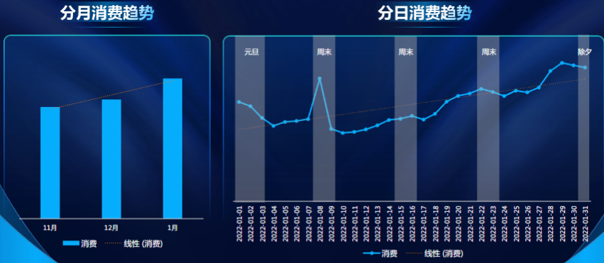 快手广告-IAP游戏行业报告2022年2月版