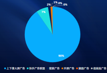 快手上下滑大屏广告