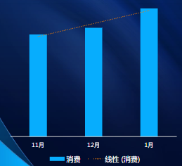 快手广告-IAP游戏行业2022年1月