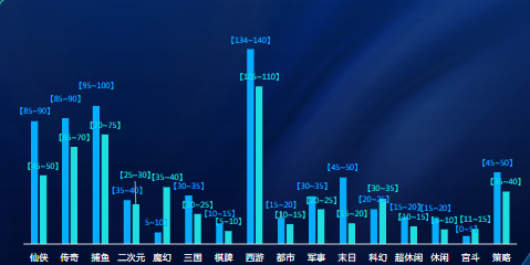 分题材激活成本  