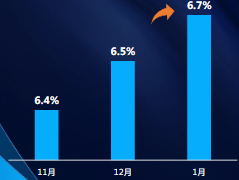 智能托管分月对比