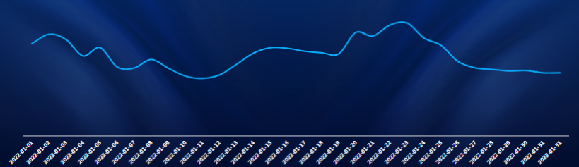 快手广告-IAA行业营销洞察2022年1月