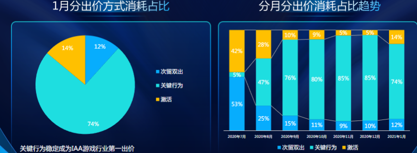 媒体类型消耗分布