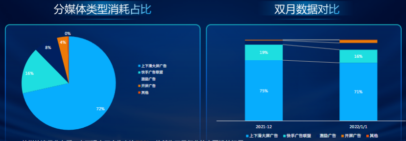 分媒体类型消耗占比
