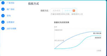 智能托管跑量优先