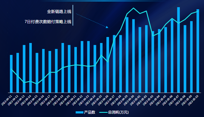 4月小游戏“唤新”上线