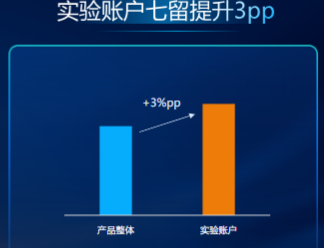 试验账户七留提升3pp