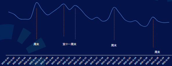 快手广告-IAA行业月报11月