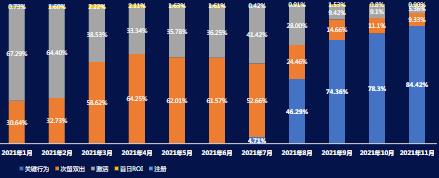 分月分出价方式消耗占比