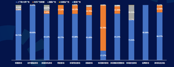 细分题材11月媒体类型消耗