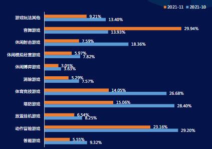11月细分题材CVR对比