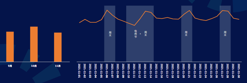 快手广告-IAP游戏行业报告2021年11月版