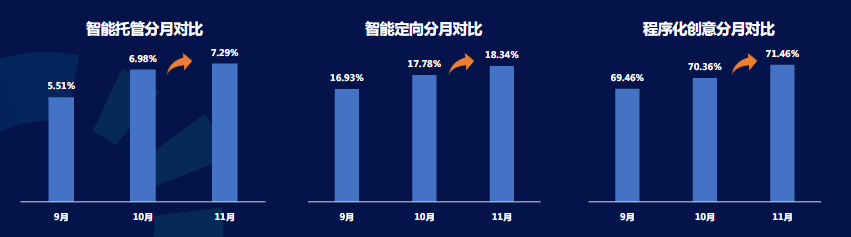 智能化产品对比数据