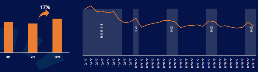 快手广告-IAP游戏行业报告2021年10月版