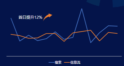 某优秀产品案例