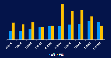 分月分媒体位CTR趋势