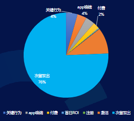 10月出价类型消耗占比