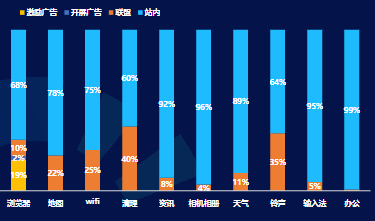 细分三级行业10月分媒体类型消耗