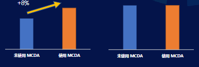 助攻模型的作用