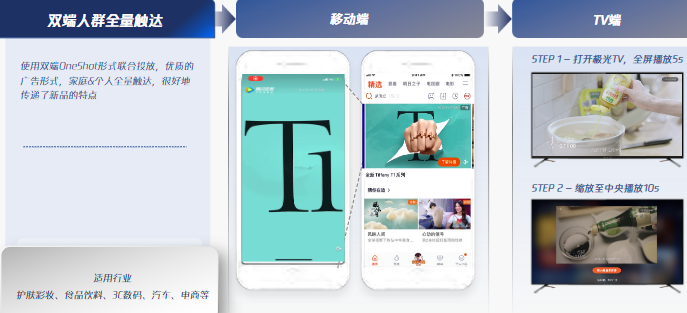 曝光Max策略三: OneShot双端联投