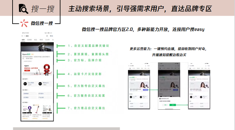 主动搜索场景，引导强需求用户，直达品牌专区