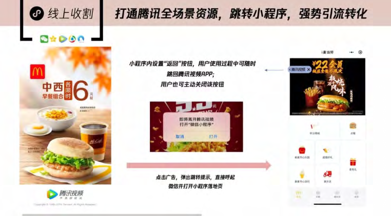 打通腾讯全场景资源，跳转小程序，强势引流转化