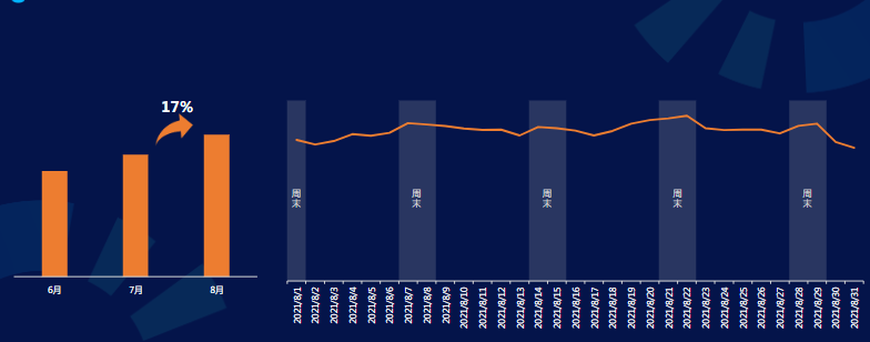 快手广告IAP游戏行业月报-8月