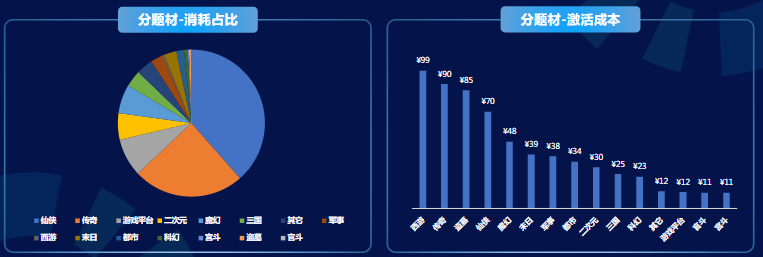 8月分题数据对比