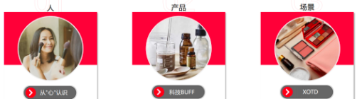 小红书广告投放竞争激烈，个护品牌如何找到生意新切口？