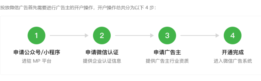 想要在微信投放广告需要做好哪些准备,联系谁可以做？