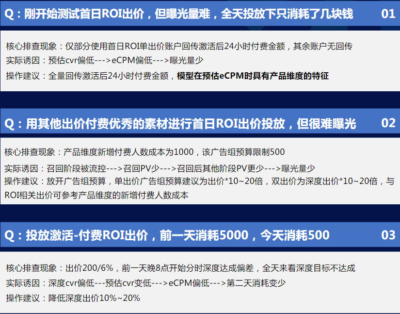 加深理解|实例解读